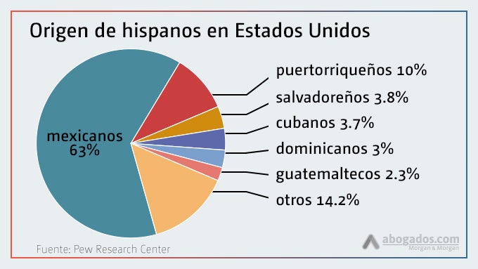 hispanos países estados unidos 